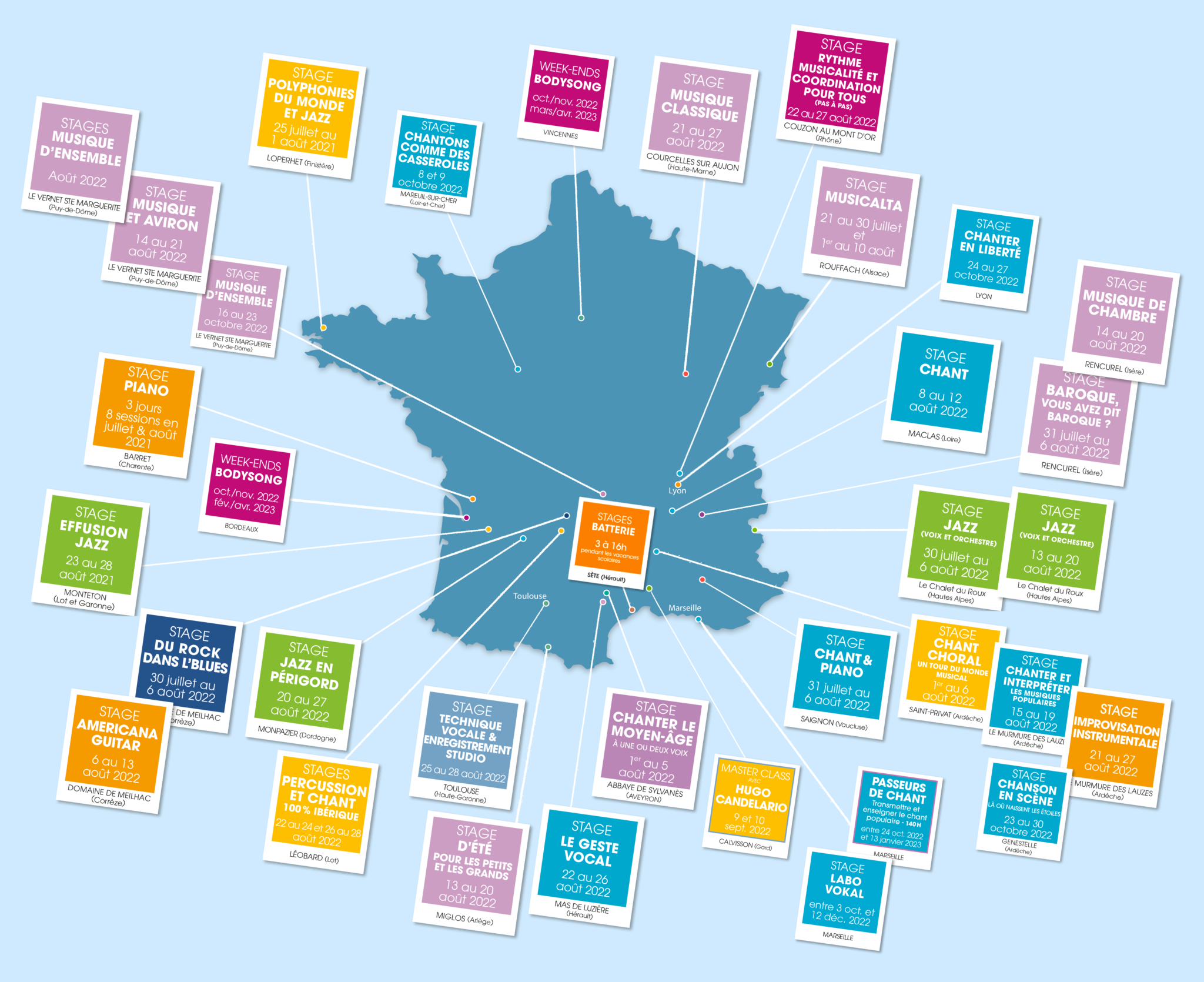 Lire la suite à propos de l’article Newsletter août 2022